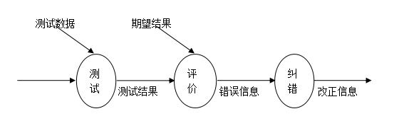图片[10]-基于SpringBoot+Vue的教师工作量管理系统-悟饭源码
